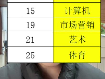 中职学测不合格对职教高考影响❓❓❓#中职学测 #职教高考 #敏达教育 #职教高考集训营 #技能培训