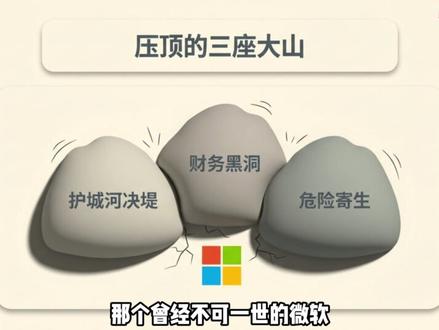 微软最危险的时刻:左手被OpenAI绑架,右手被Claude 微软交出“印钞机”级财报,却被华尔街砸盘
这期用最直白的商业逻辑拆开三件事
第一 SaaS按人头收费为什么会被Anthropic的Claude路线动摇
第二 资本开支飙升与云业务增速之间的ROI焦虑
第三 微软与OpenAI的共生关系为什么让市场不安
涉及GitHub Azure Copilot 以及纳德拉的自救路线
温馨提示 本内容仅供参考 不构成任何投资建议#微软 #OpenAI #英伟达 #Azure #office