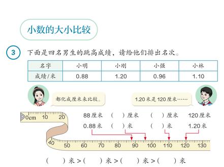 小数比大小,90%孩子第一步就错! 三年级小数比较,记住“三步法”和口诀,再也不丢分。
#小学数学 #三年级下册 #小数的大小比较
