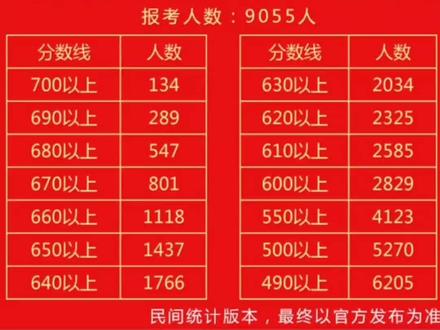 2023年包頭鐵路學(xué)校錄取分?jǐn)?shù)線_包頭鐵路工程學(xué)校錄取分?jǐn)?shù)線_內(nèi)蒙古包頭鐵路學(xué)校錄取分?jǐn)?shù)線