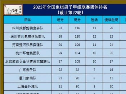 象甲联赛MVP贬值不止一半!