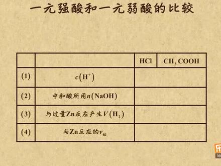 高中化学 #一元强酸与一元弱酸的比较 一元强酸与一元弱酸的比较