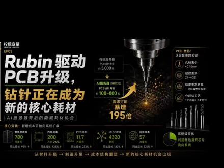 第3集|Rubin驱动PCB升级,钻针成为背后隐藏的机会? #PCB钻针 #金刚石 #国产替代 #Rubin #英伟达