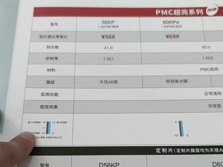 明月镜片PMC超亮镜片#专业验光配镜