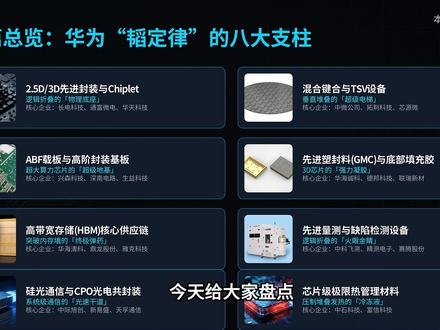 华为韬定律八大核心硬件材料#华为韬定律 #半导体 #涨知识