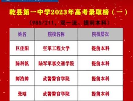 乾县一中2023高考喜报