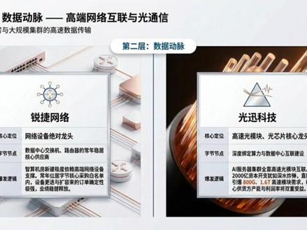高景气赛道:字节加码算力投入,其他大厂也有望跟进,产业链8家核心企业盘点!#寒武纪 #海光信息 #光迅科技 #算力