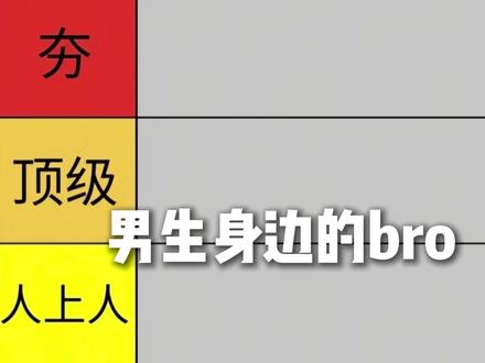 男生身边的bro实力排行 #从夯到拉 #男生 #嘉豪