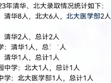 临汾高中排名#创作灵感 #金榜题名 #临汾#辛逸中考鞋