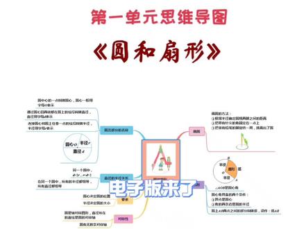 需要电子版请看置顶作品,怎么画冀教版六年级上册数学,第一单元思维导图,电子版来了。先画圆和扇形,接着画圆各部分的名称,半径和直径,画圆的方法,扇形等知识点总结。进主页,有更多思维导图!#怎样画数学思维导图 #冀教版六年级上册数学 #圆和扇形 #数学思维 #小学数学