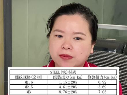 M3的螺丝扭力是多少,应该有很多人都不知道吧#螺丝定制 #非标螺丝 #加长螺丝