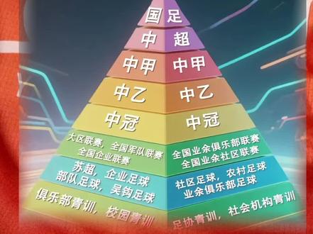 科普一我们的足球联赛相关知识,让爱湘超爱自己家乡球队的人多了解!#湘超#益阳队 #益阳#足球#湖南