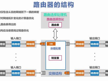 计算机网络简明教程:路由选择协议—概述