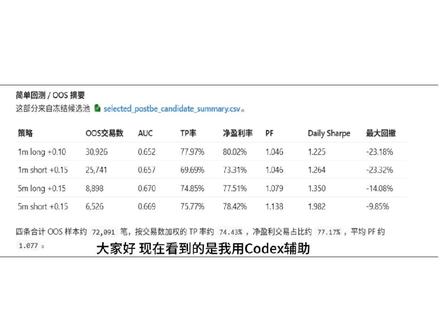 记录codex开发量化策略#量化#ai #量化
