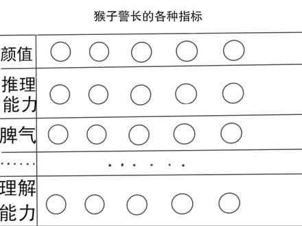 猴警:屏幕前的家人们,觉得我理解对了吗
#猴子警长探案记 #猴子警长。#抽象#猴子警长探案记之警察学校篇。