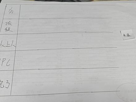 个人观点盘点五代十国开国君主能力#太平年 #五代十国 #从夯到拉 #历史人物