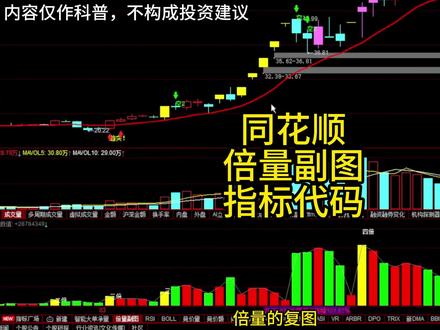 同花顺,倍量指标副图! 还有什么指标比较实用,可以给我说说!#同花顺 #指标 #倍量 #三倍量