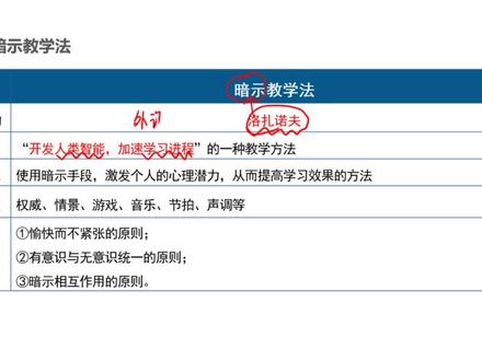 文喆教育
大咖微课堂
高频考点:教学的好方法-暗示教学法#特岗教师 #总结 #考编 #教资
