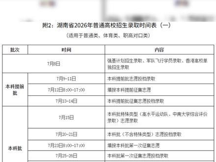 高考各批次录取时间 别天天刷录取,先分清高考录取批次时间,错过征集无学上👆#湖南高考 #湖南高考志愿 #湖南高考分数线 #湖南高考查分 #湖南高考录取率
