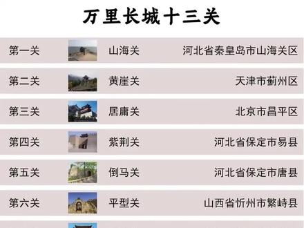 万里长城的十三关分别在哪里?可以看到东起山海关,就是连接大海,西至玉门关,连接沙漠戈壁,其中包括燕山天险,山西天险、河西走廊天险!这些关口是当年中原抵御外族攻击的战略要塞,有太多可歌可泣的历史故事!#历史 #长城 #山海关 #山西 #河西走廊