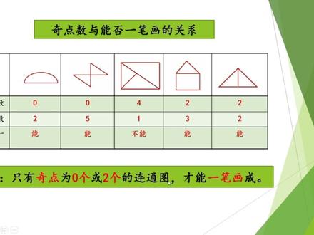 “智慧树”系列拓展课程:一笔画