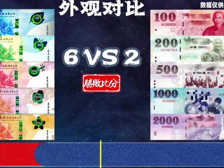 中国新台币vs港元:100新台币-2000新台币,20港元-1000港元#新台币 #港元 #钞票 #中国台湾 #香港