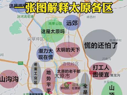 太原市各区域的分析,一张图全部搞定!哪里不对,欢迎指正!#太原#买房 #干货分享 #山西 @DOU+小助手 @抖音小助手