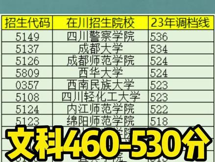 四川文科460-530分可报考院校盘点#四川高考 #志愿填报