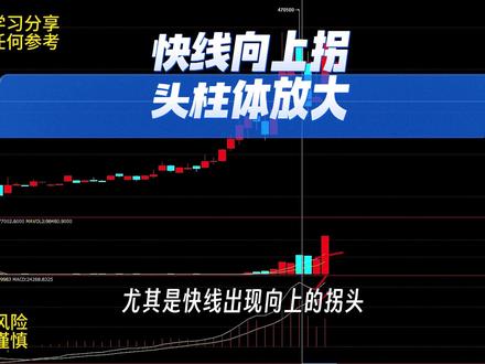 沪锡2.27#期货 #沪锡 #有色金属