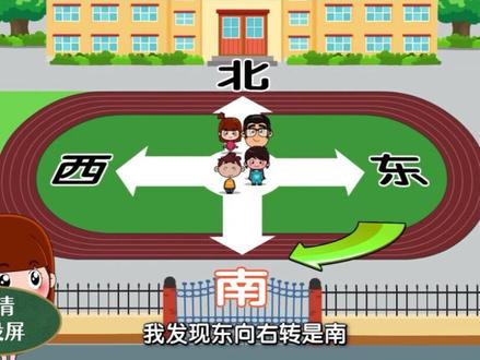 二年级数学认识东西南北诀#清华附小数学动画 #二年级数学 #趣味数学 #人教版数学教材 #青岛版数学
