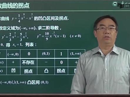 第七十四讲 函数曲线的拐点