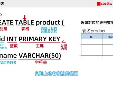 几分钟入门SQL数据库语言 用大白话讲 #数据库 #SQL