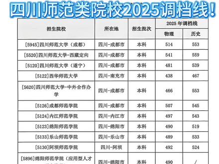 2025四川类师范院校调档线!!!#四川招考信息