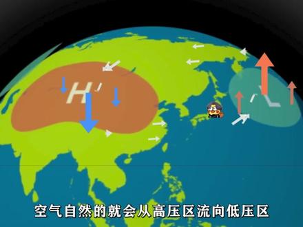 地球上的风是如何形成的?#地理 #大气环流 #抖进科学