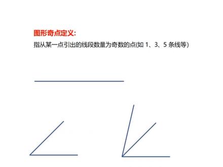 你真的会判断图推一笔画图形吗?这个视频彻底搞懂! 昨天有人在评论区留言问怎么数奇点,今天我们继续分享奇点数判断一笔画的做题思路。
一笔画是图推非常基础且重要的考点,判断一笔画最普遍的方法就是数奇点,因此考公人必须学会!首先奇点的定义是什么:是从某一个点引出的线段为奇数条的点。其次奇点数如何判定一笔画:图形的奇点数量为0或者2时该图形就是一笔画。相信大家看完就都会数奇点判断一笔画了吧
#国考省考#事业单位联考#行测#判断推理#图形推理
