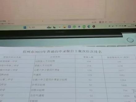 梅村实验班分数线分别是728,718和686#志愿填报