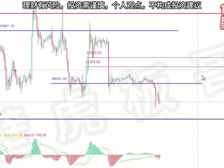 利好兑现即利空,天塌不下来#btc #eth #加密货币 #行情分析 #虚拟货币