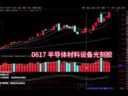 0617半导体材料设备光刻胶接下来怎么走 #股票 #财经 #半导体设备与材料 #光刻胶