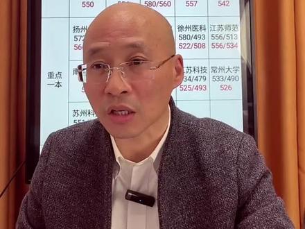 570上什么学校?#大学专业 #高考