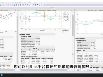 「JMP教学指南小视频」—— 如何利用JMP「以X拟合Y」平台找到两个变量间的相关性模型,快速判断变量间的相关性,找到关键影响参数。本期7分钟小视频带你解锁新技能 ✔ #JMP #JMP软件#T检验 #方差分析 #单因子方差分析 #双样本检验 #相关性分析 #数据分析统计 #统计分析 @JMP数据分析