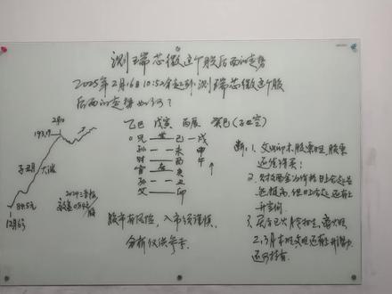 测瑞芯微股后
面的走势如何