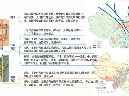 思维导图快速记忆地理——自然灾害