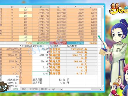 梦幻西游:40亿经验,8亿游戏币,20万帮贡,点满生活技能太难了