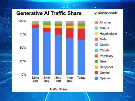 最新Gemini3.0Pro国内免费无限制使用教程 【2月可用】 国内免费无限制使用教程(搭配GPT5.2、Claude4.6、Grok4.1)