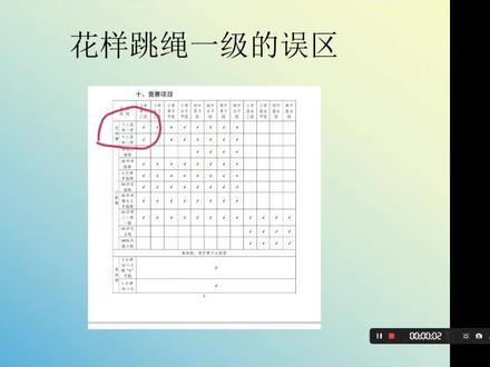 个人花样一级和大众等级锻炼标准一级动作的区分