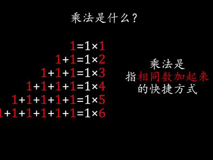 小朋友怎么理解,零乘任何数等于零#数学思维 #每天学习一点点