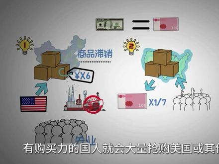 如果美元人民币比例1:1,会造成哪些后果?#涨知识