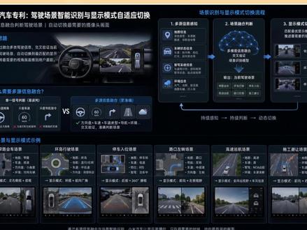 利好新手,小米汽车新专利让行车影像“看懂”路况 #小米汽车 #小米SU7 #小米YU7 #小米SKYNOMAD #宝宸来了