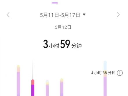 大剂量补充维生素D3,没几天就口渴睡不着!为什么呢? #营养科普 #维生素D #微量元素补充 #镁