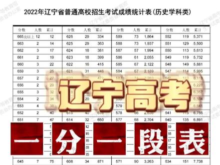 辽宁高考一分一段表发布,报考必备!#志愿填报 #辽宁高考